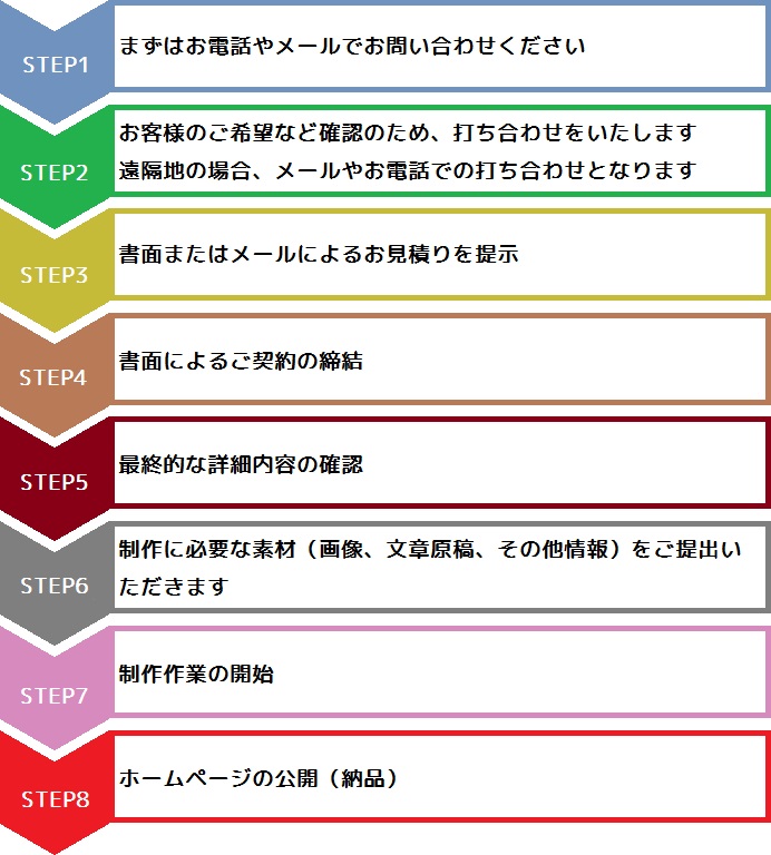 ホームページ制作 ご契約の流れ